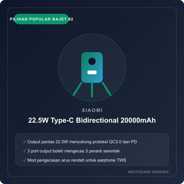 Xiaomi 22.5W Type-C Bidirectional 20000mAh Power Bank